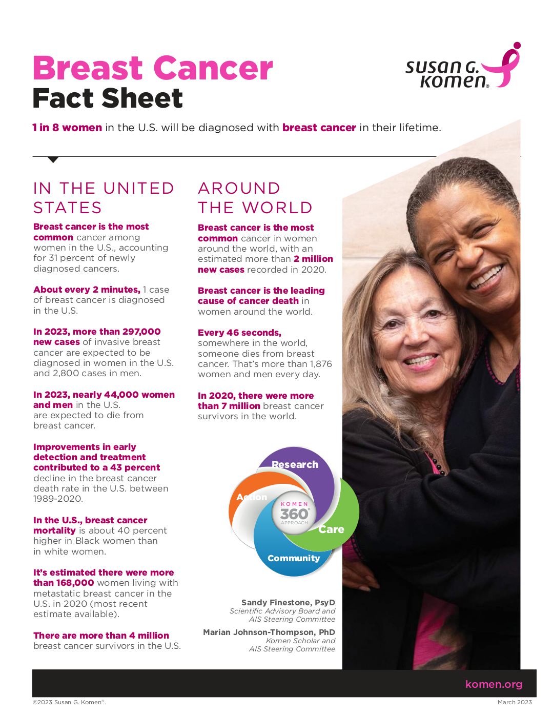 Susan G Komen Foundation Breast Cancer Fact Sheet