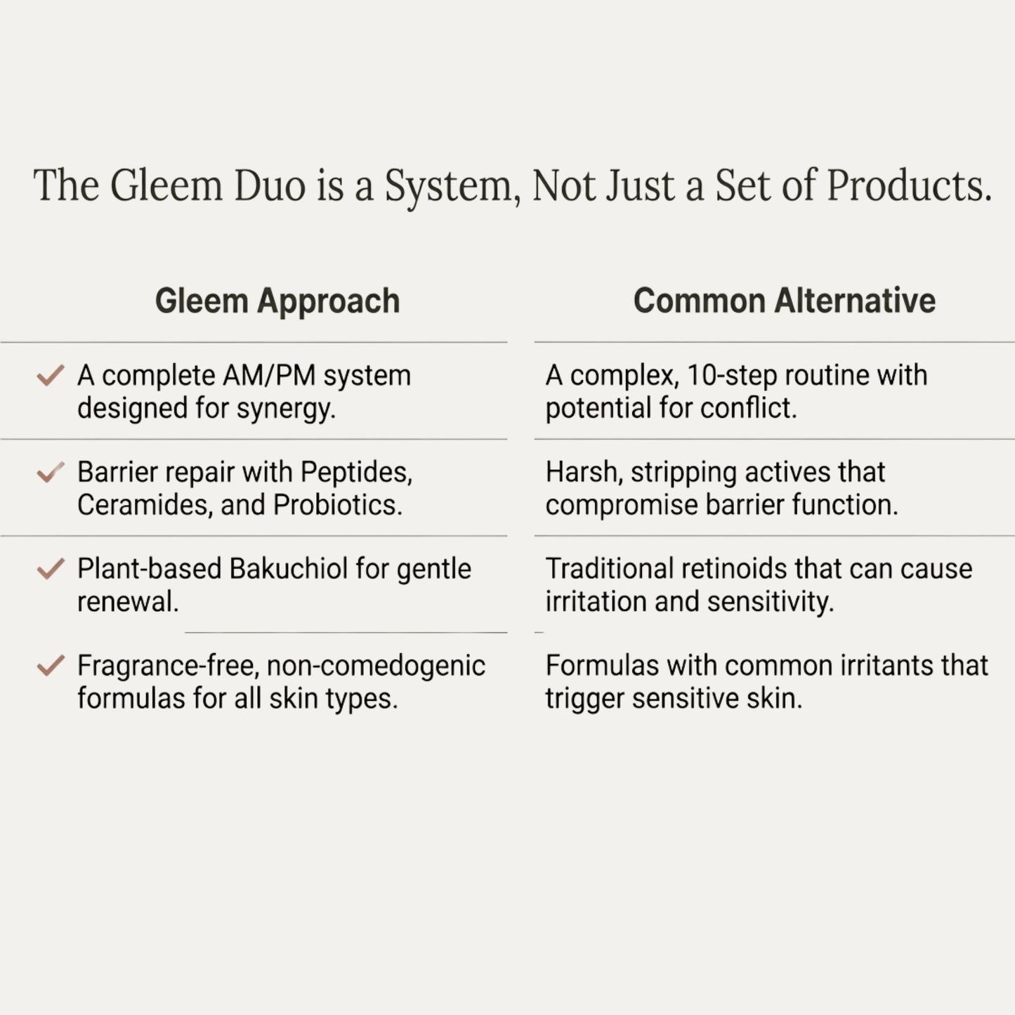 Advanced Microbiome + One & Done SPF 50 | Duo Barrier Repair – Gleem Skincare