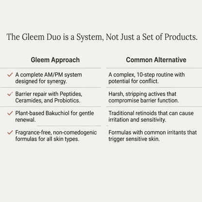 Advanced Microbiome + One & Done SPF 50 | Duo Barrier Repair – Gleem Skincare