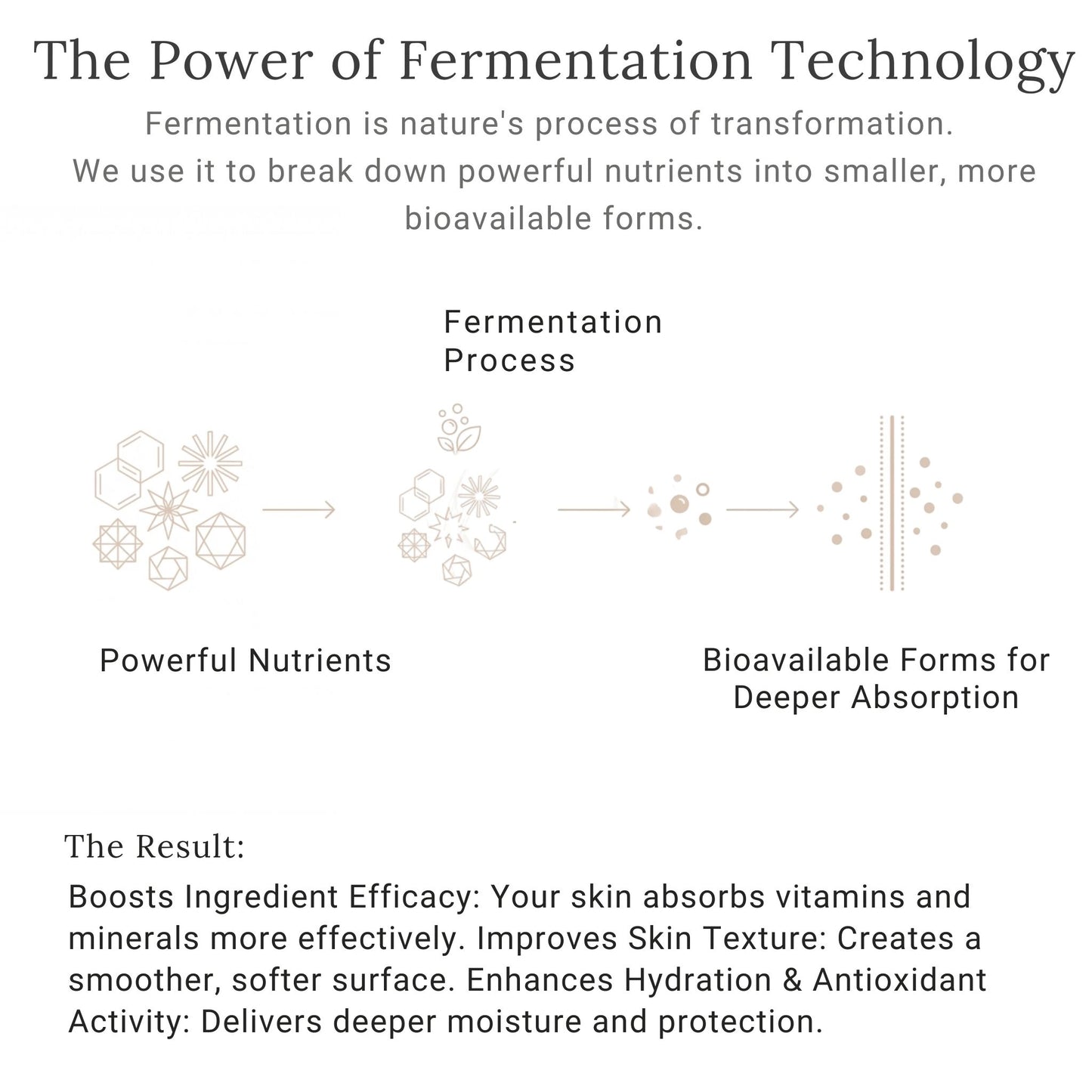 Super Nourishing Toner | Hydrating Balance Mist | Gleem Skincare