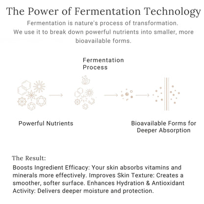 Super Nourishing Toner | Hydrating Balance Mist | Gleem Skincare