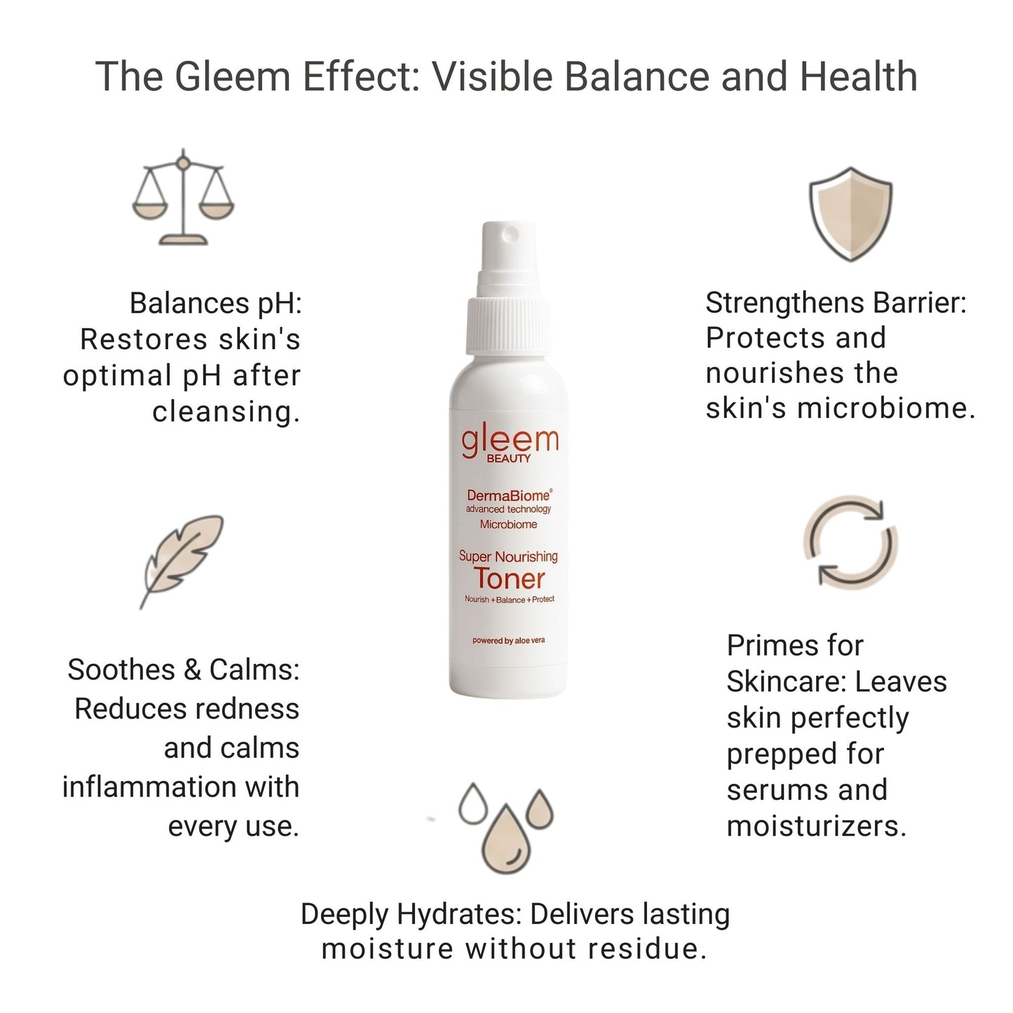 Super Nourishing Toner | Hydrating Balance Mist | Gleem Skincare